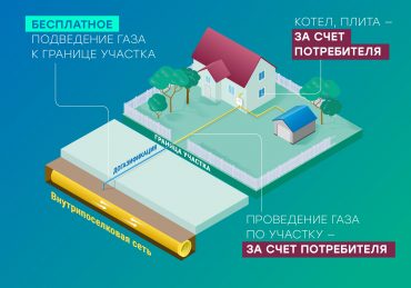 догаз.